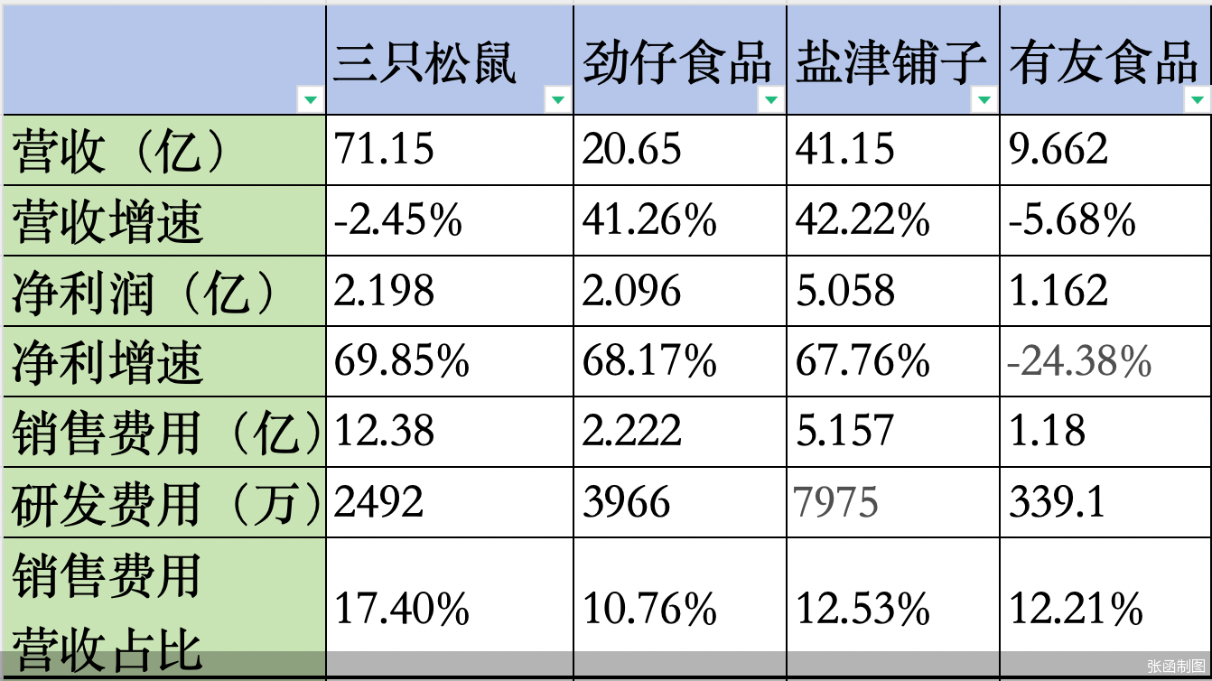 张函制图